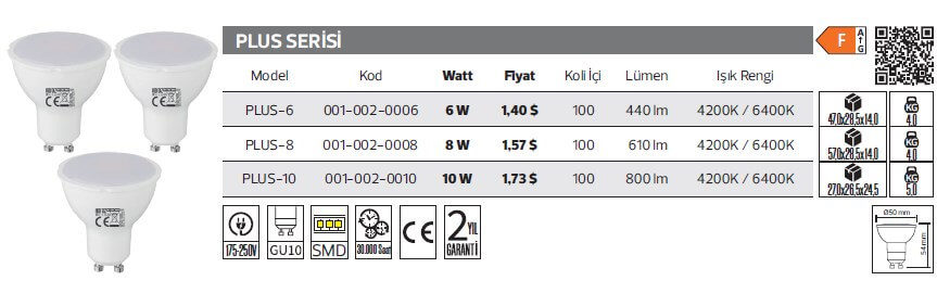 PLUS SERİSİ